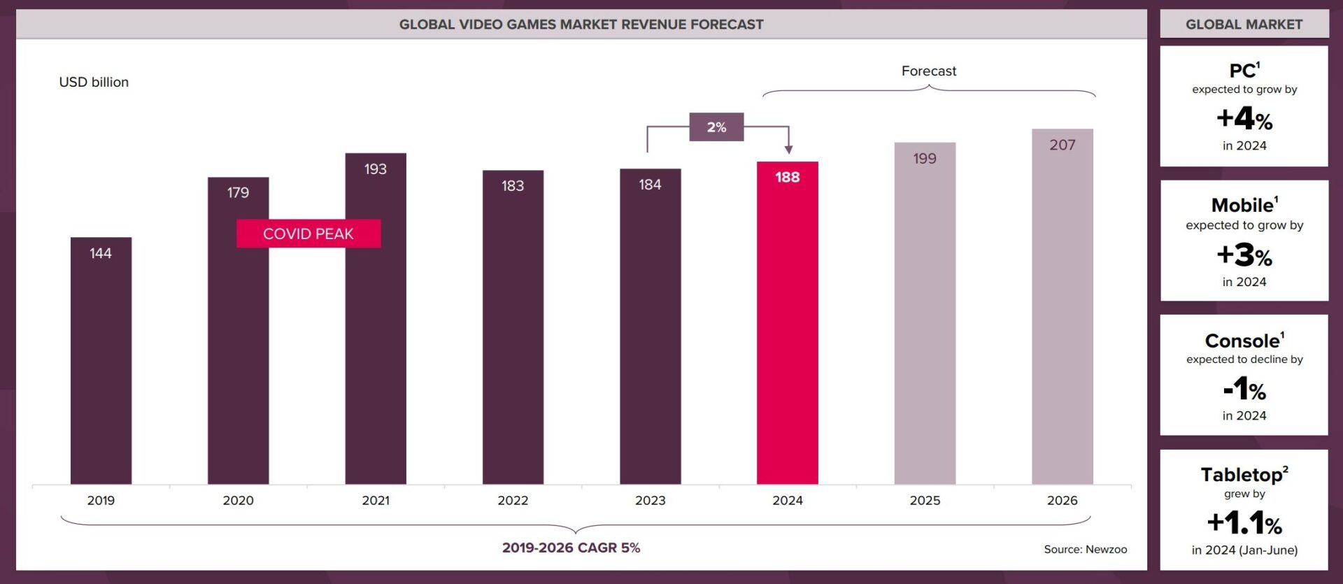 Embracer Platform Market Outlook