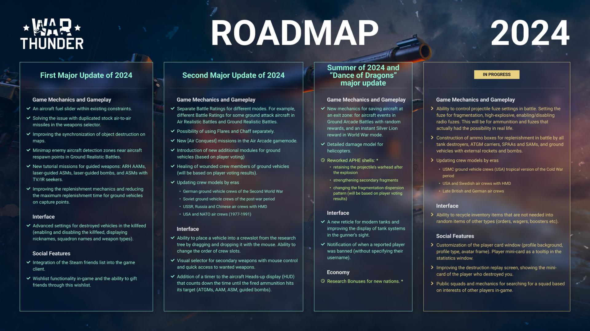 2024 Roadmap War Thunder