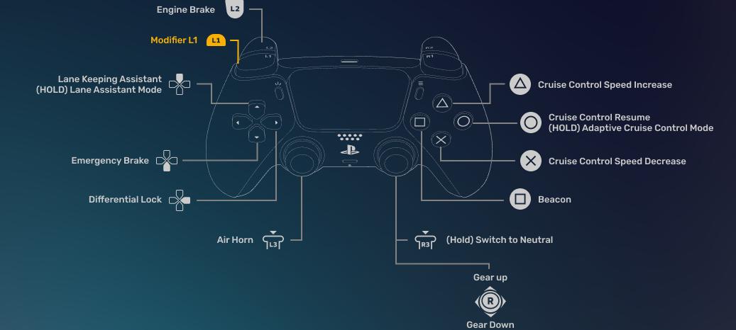 controller settings Euro Truck Simulator 2 