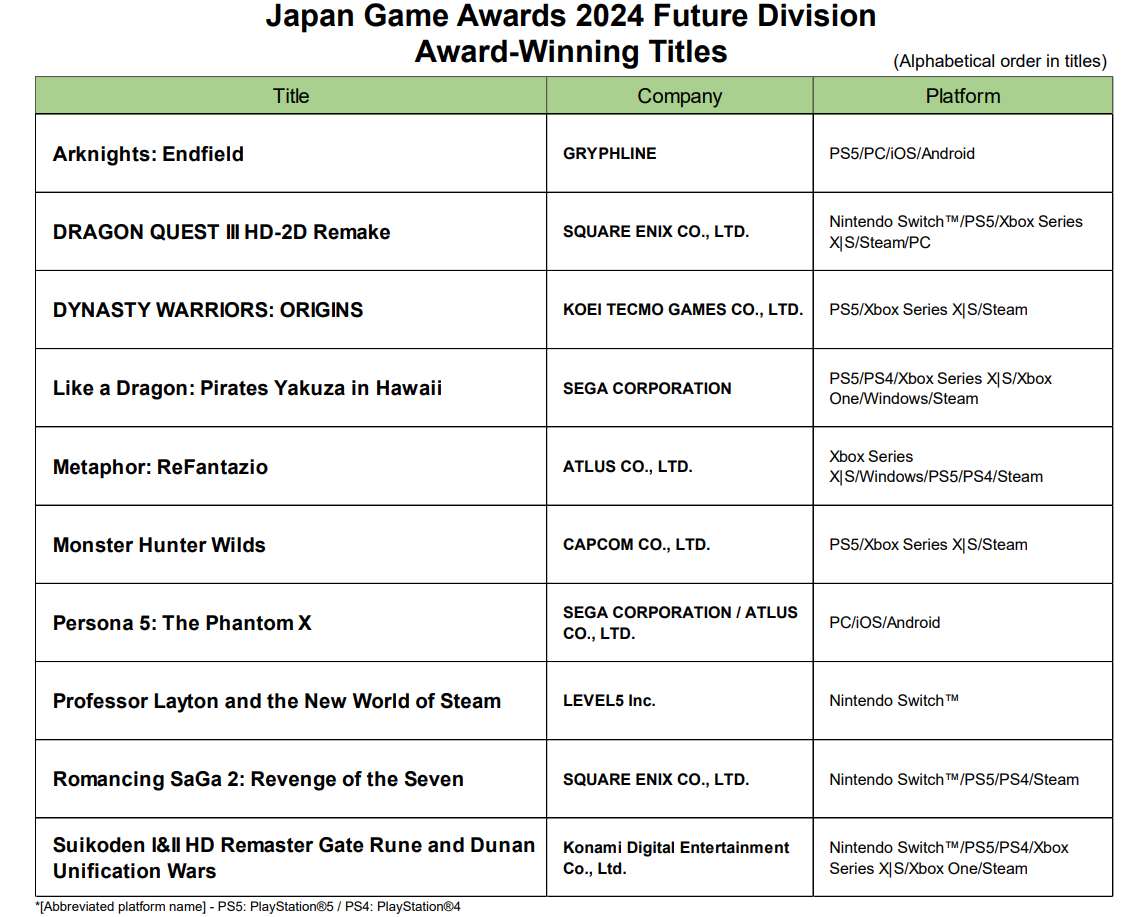 Tokyo Game Show Future Division