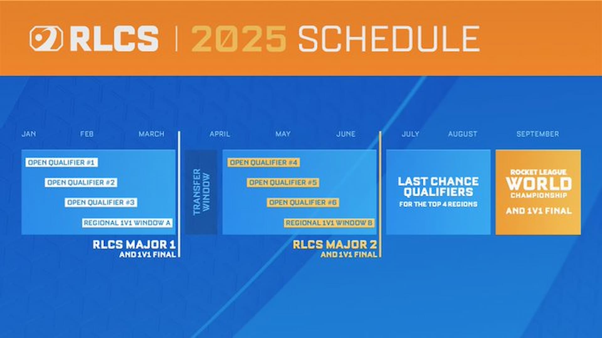 schedule for RLCS 2025