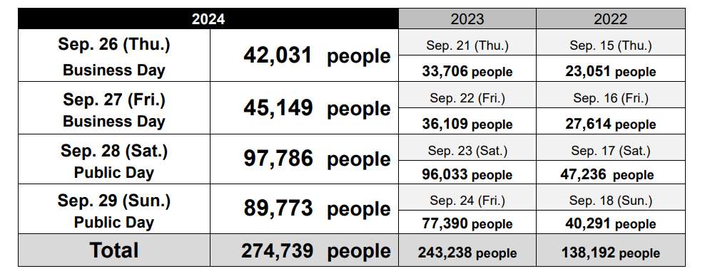 Tokyo Game Show Numbers