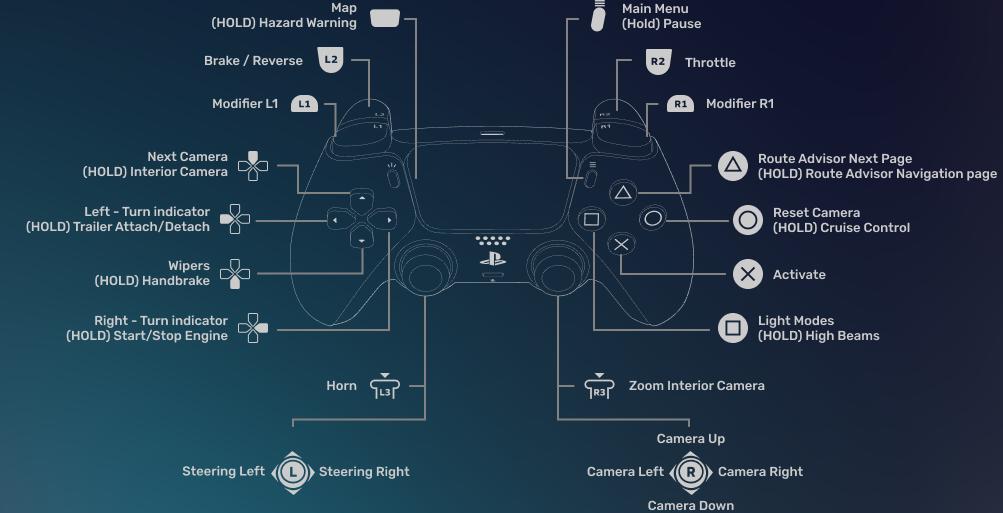 controller configurations Euro Truck Simulator 2 