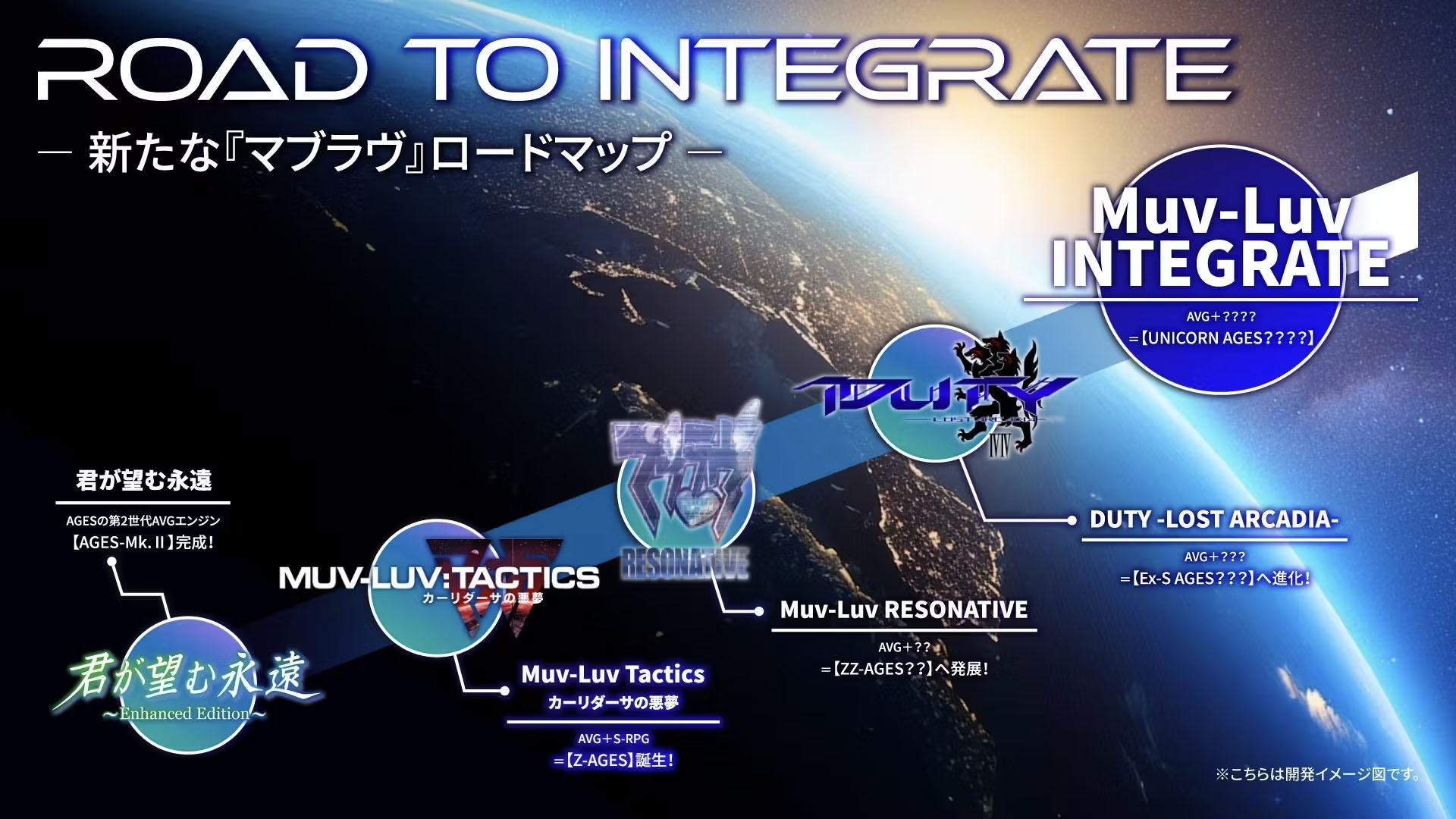 Muv-Luv Road to Integrate