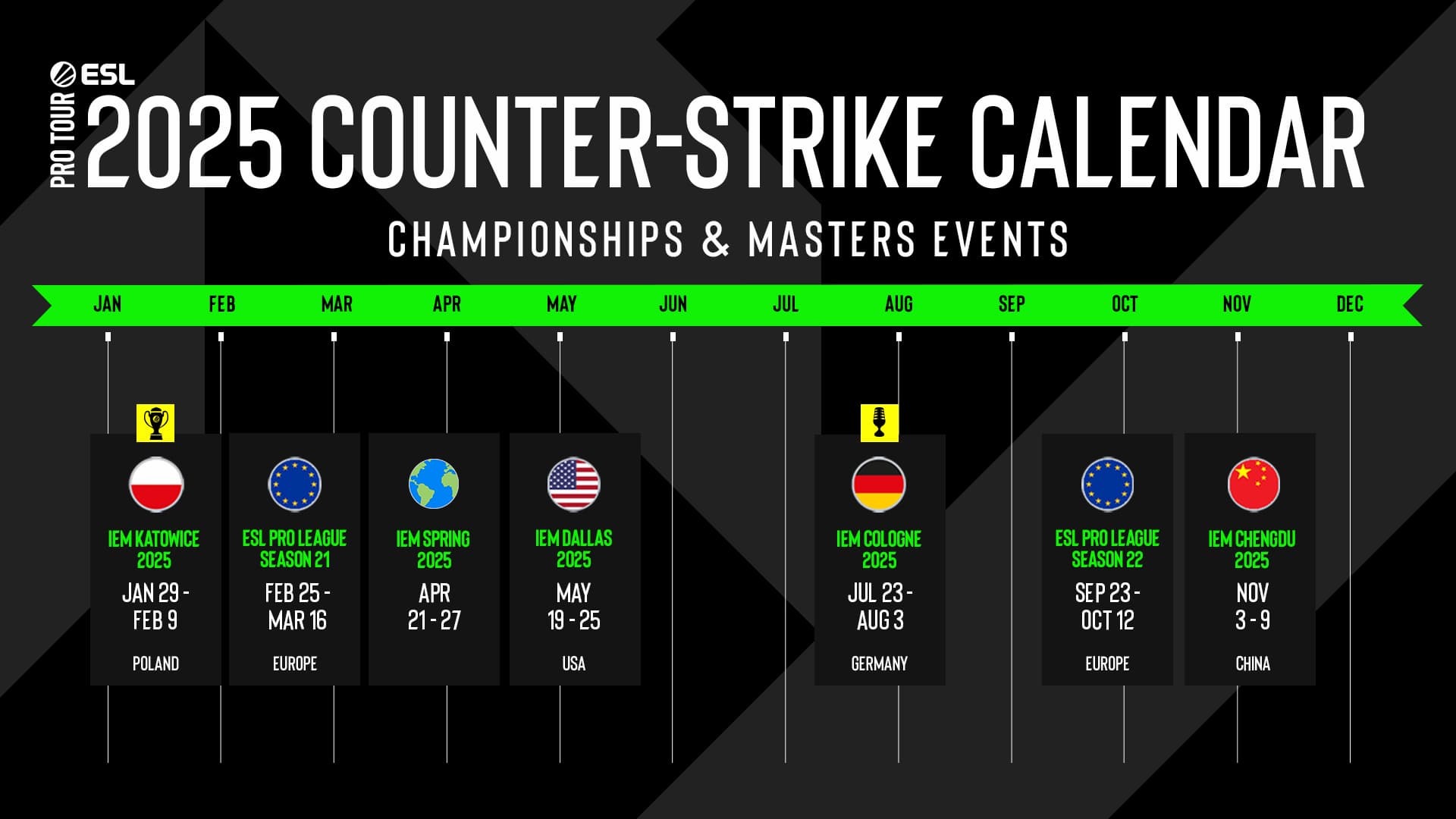 2025 ESL Pro Tour Calendar