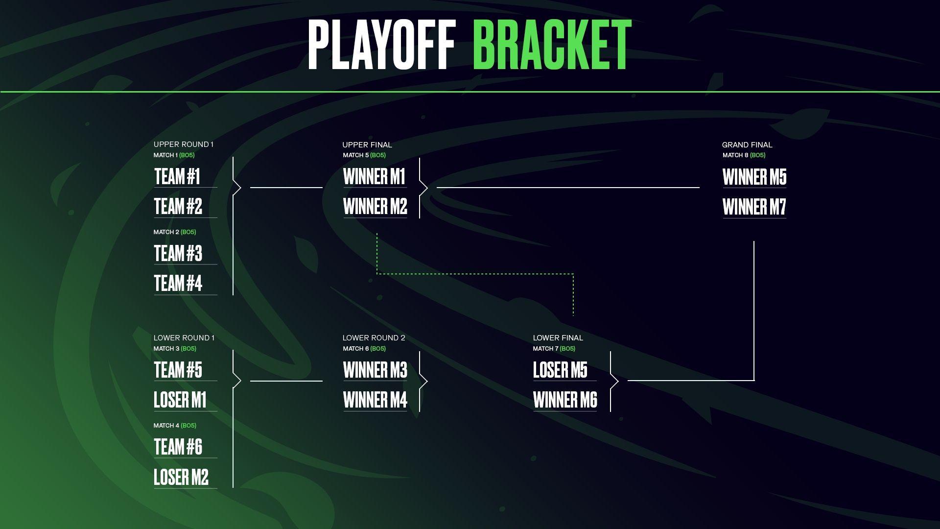 LEC Spring Split Playoffs