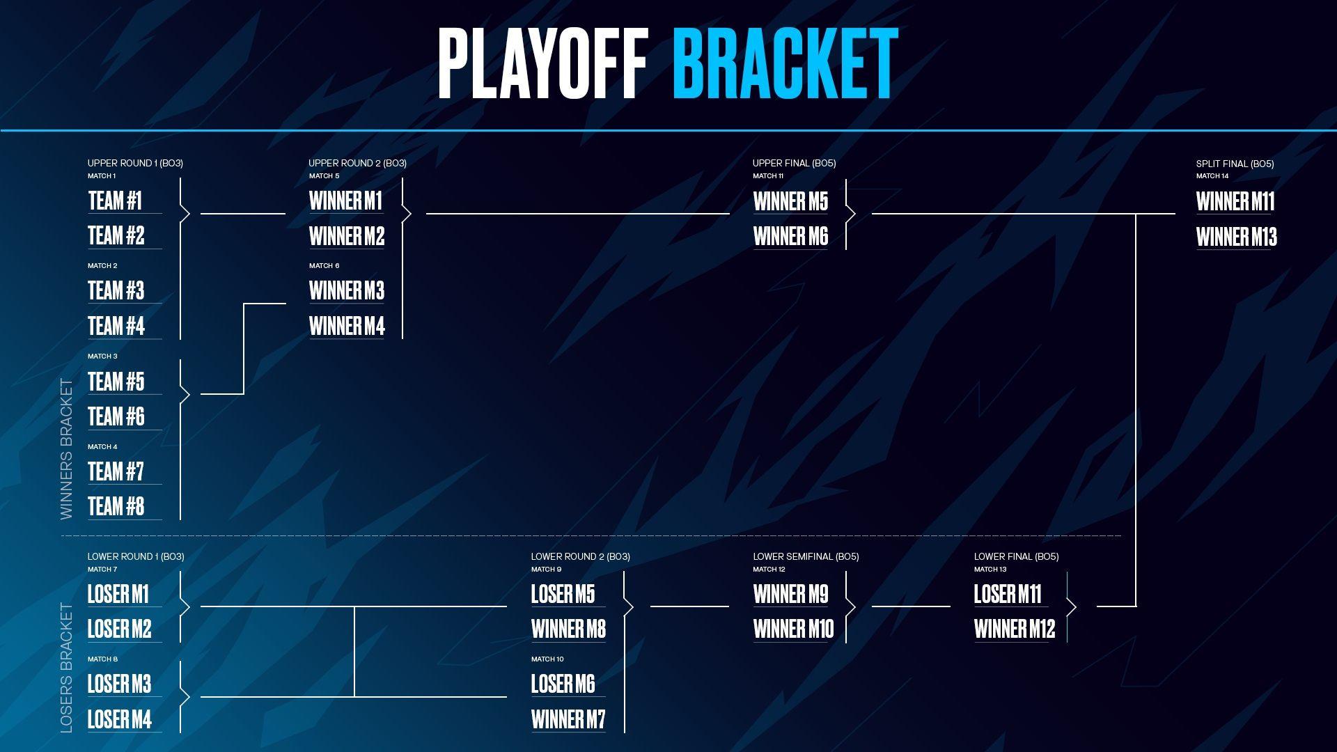 LEC Winter Split Playoffs