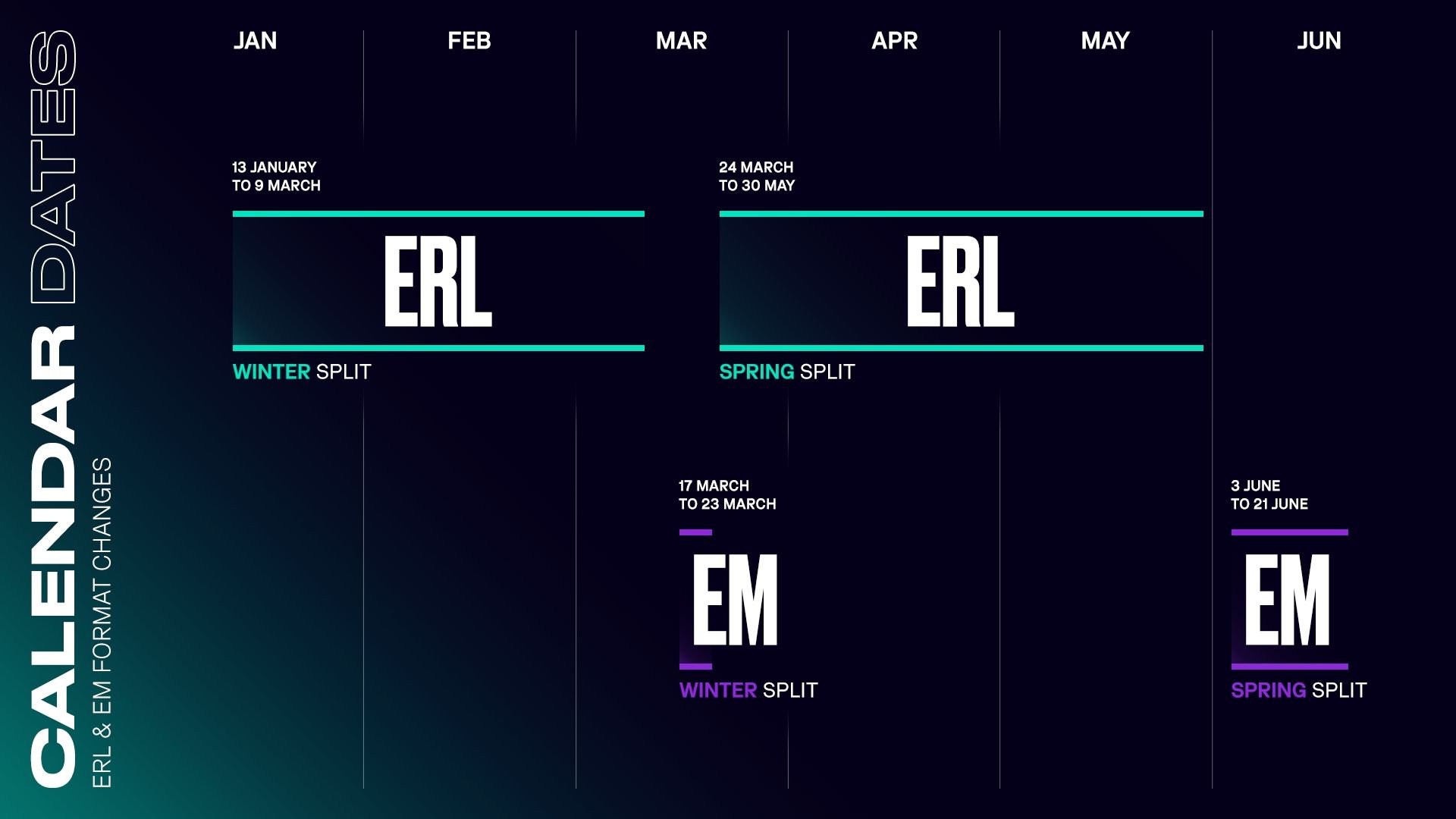 early split schedule for LoL ERL and EM 2025