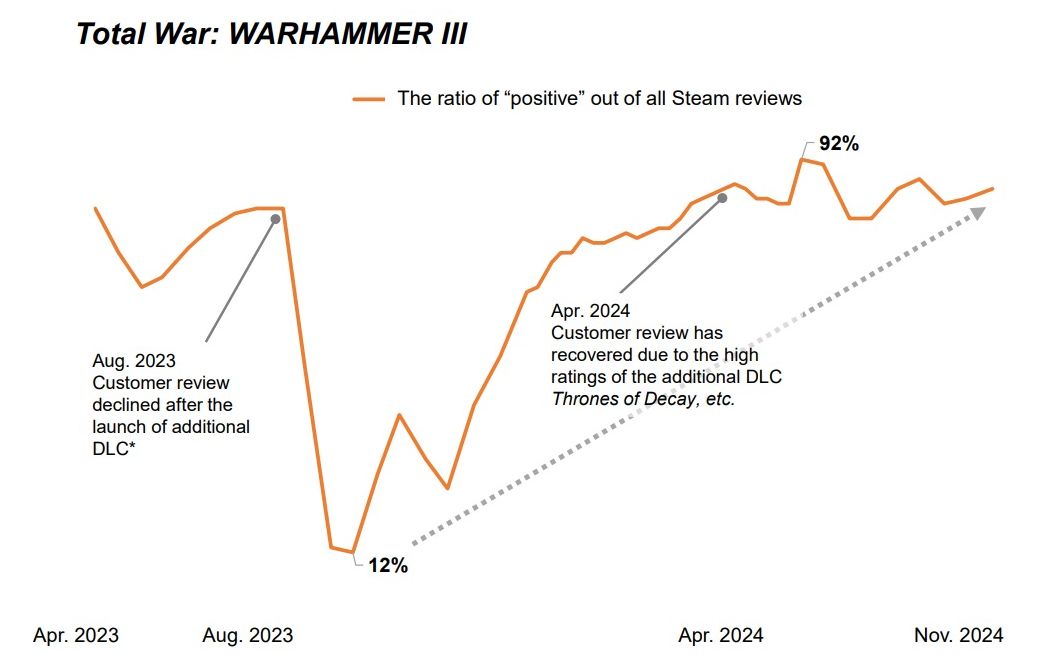 Total War Warhammer Reviews