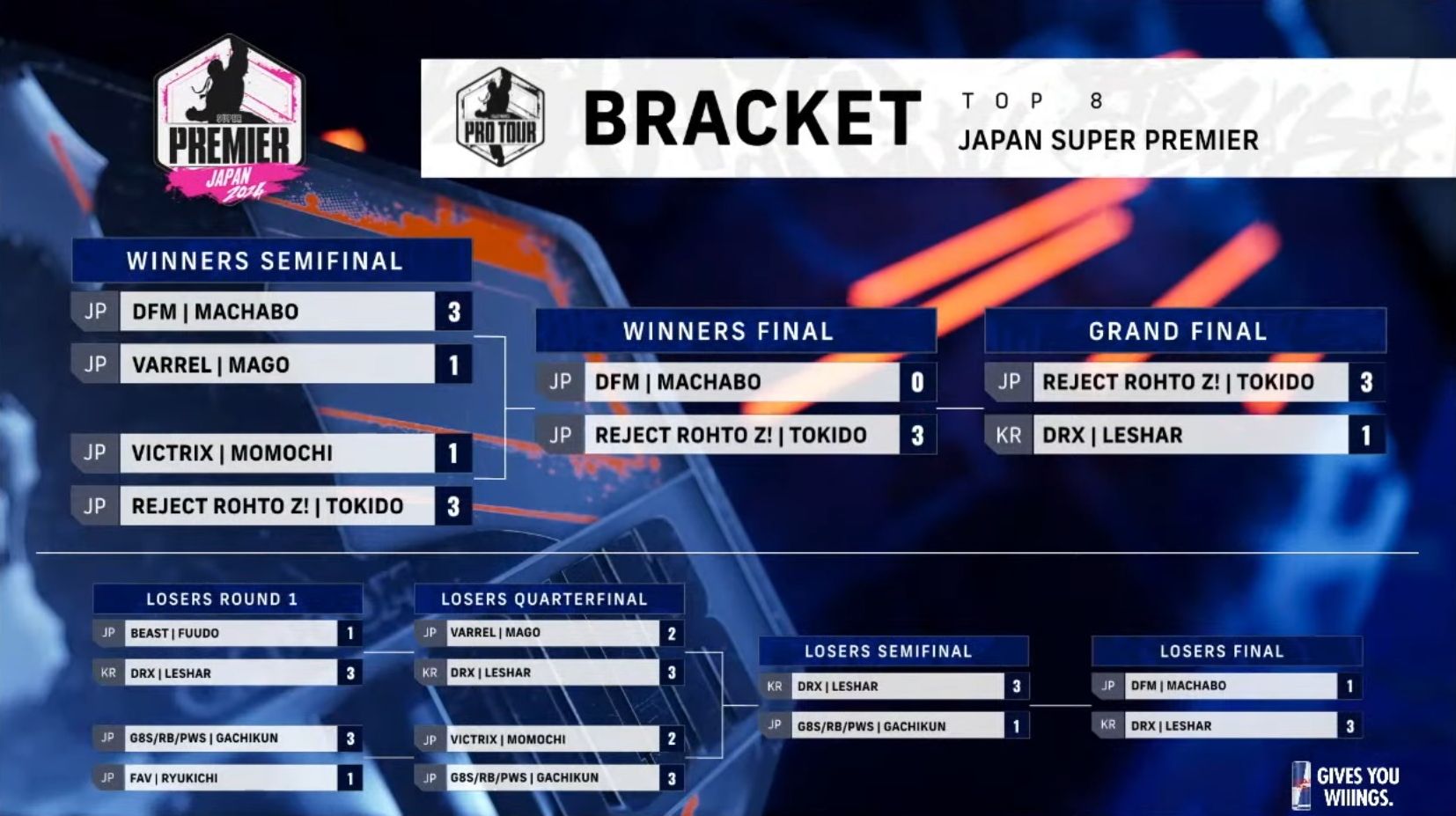 CAPCOM Pro Tour 2024 SUPER PREMIER JAPAN Top 8