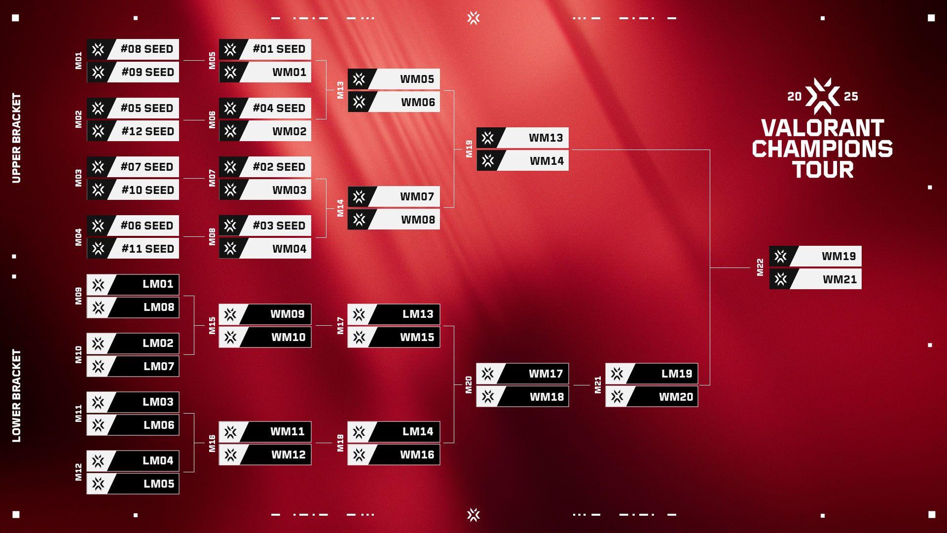 stage brackets VCT 2025