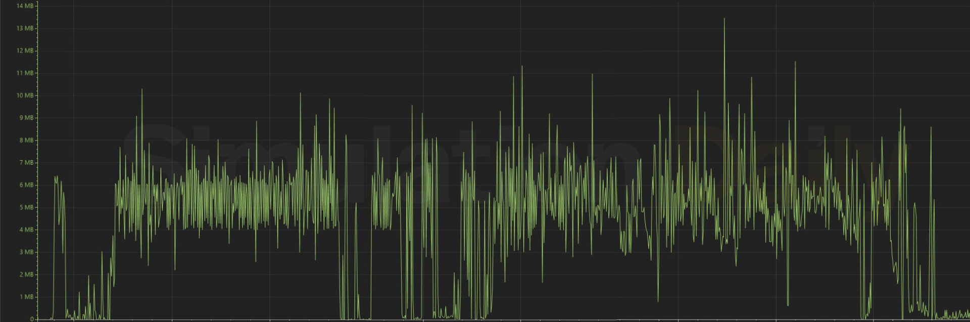 Microsoft Flight Simulator 2024 Data Usage with Vision Jet over the Grand Canyon and limited Bandwidth