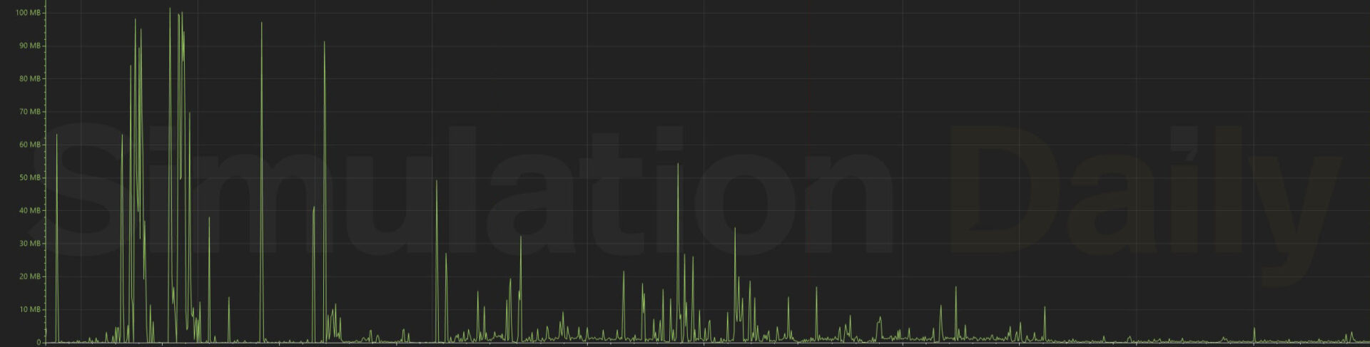 Microsoft Flight Simulator 2024 Data Usage with Cessna 172 and Unlimited Bandwidth