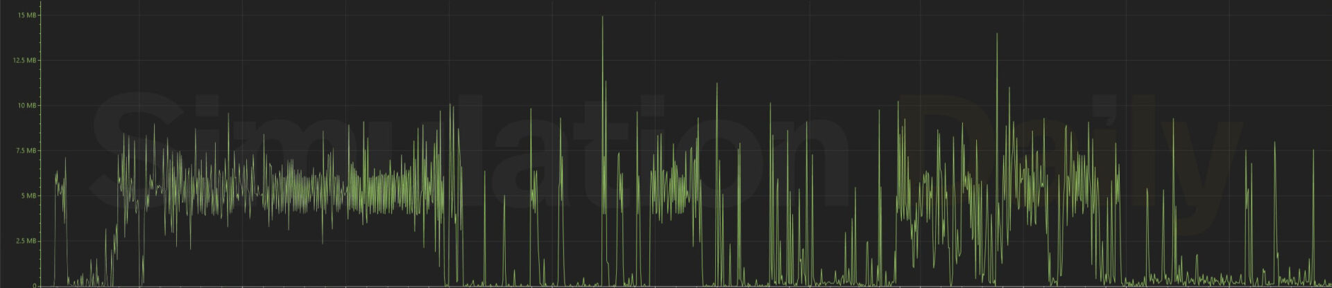 Microsoft Flight Simulator 2024 Data Usage with Airbus A320neo and Limited Bandwidth