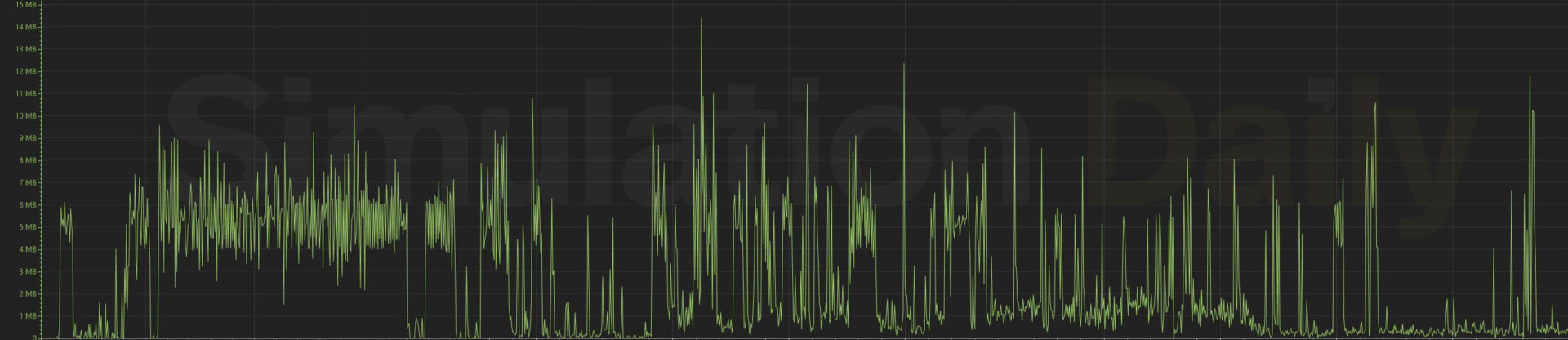 Microsoft Flight Simulator 2024 Data Usage with Cessna 172 and Limited Bandwidth