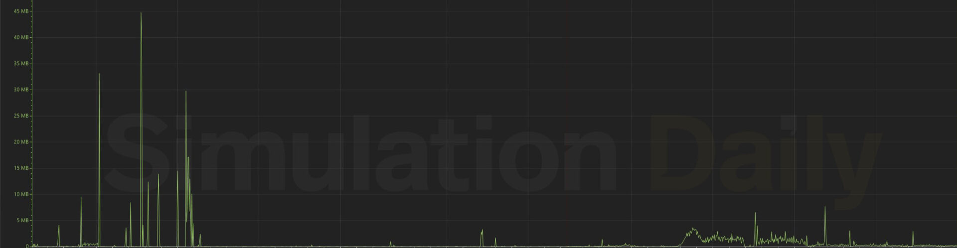 Microsoft Flight Simulator Data Usage with A320neo and Unlimited Bandwidth