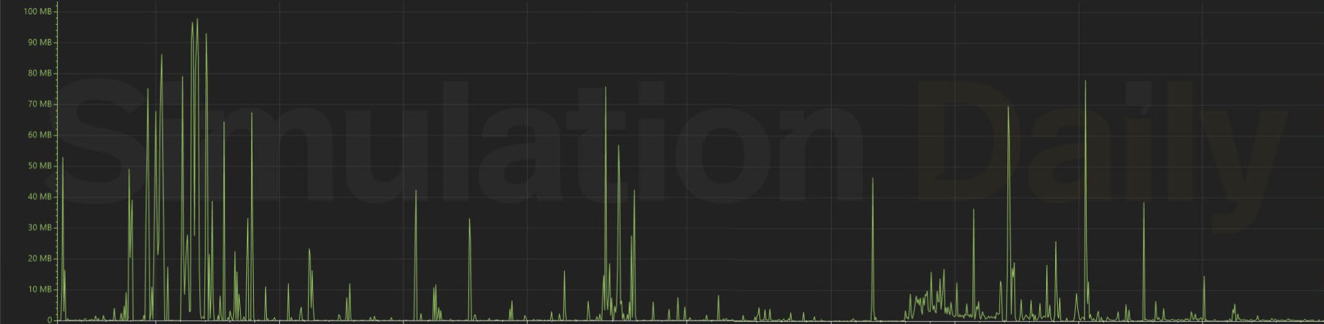 Microsoft Flight Simulator 2024 Data Usage with Airbus A320neo and Unlimited Bandwidth