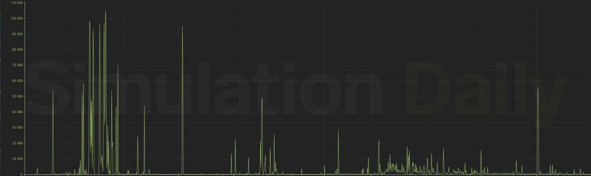 Microsoft Flight Simulator 2024 Data Usage Fenix Simulations' Airbus A320 and Unlimited Bandwidth