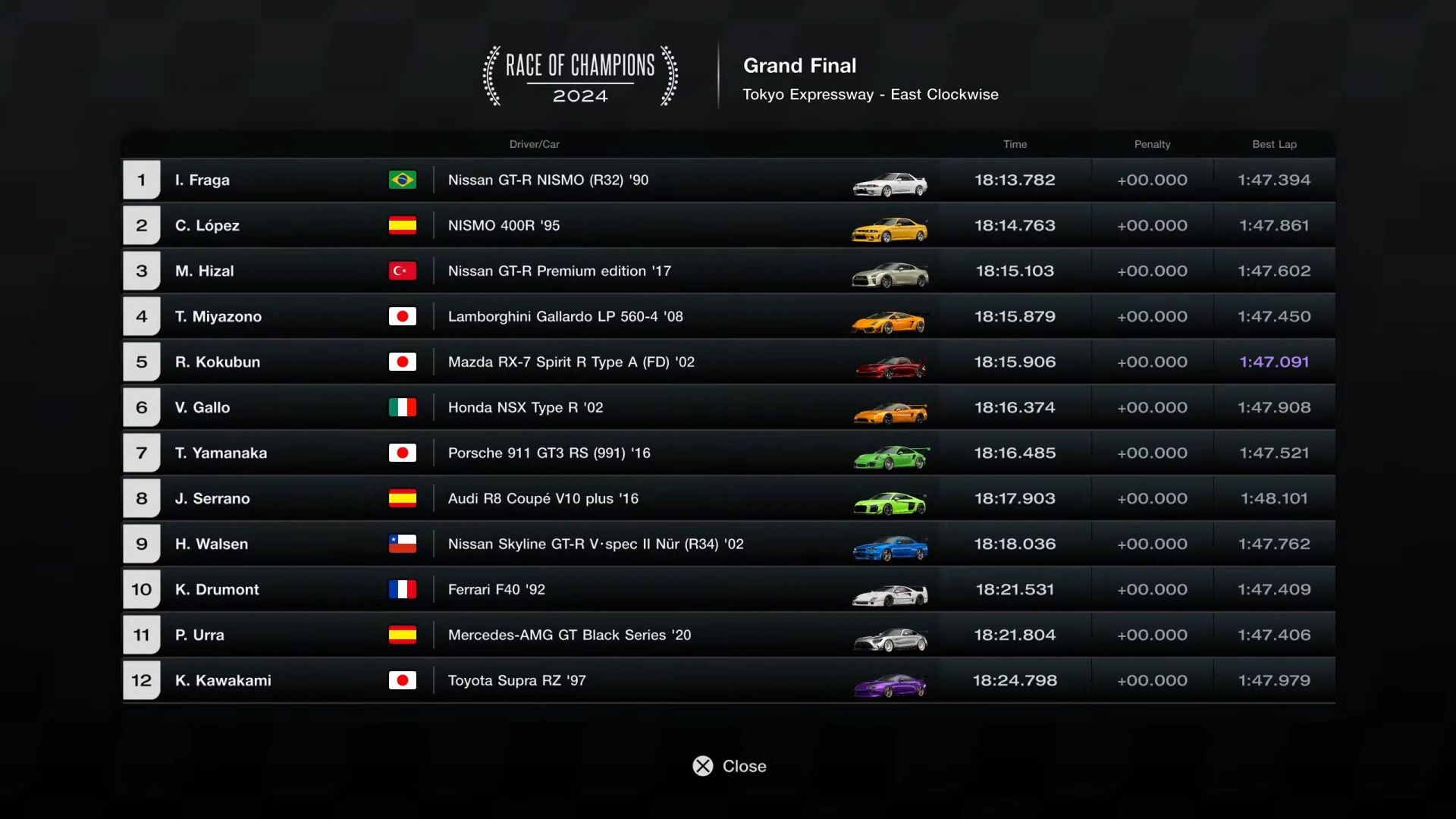 Race of Champions 2024 Standings