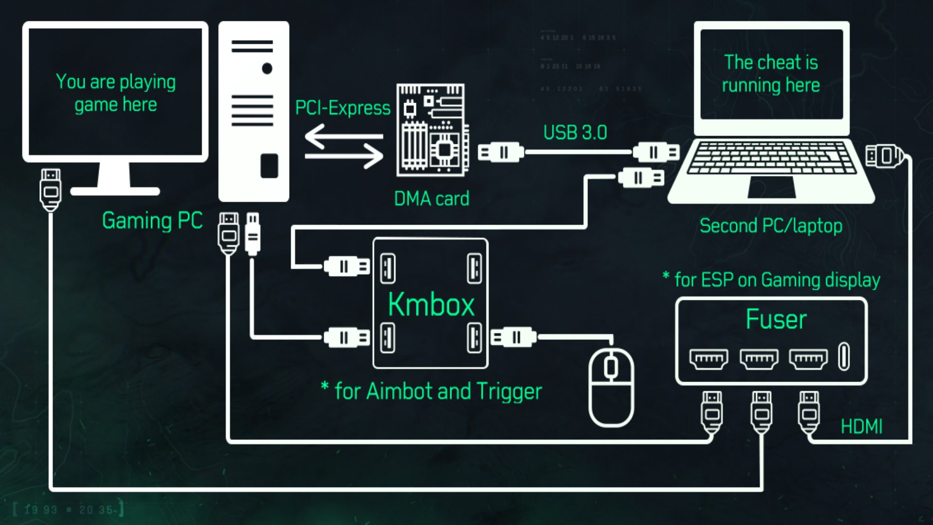 DMA hardware cheats Delta Force