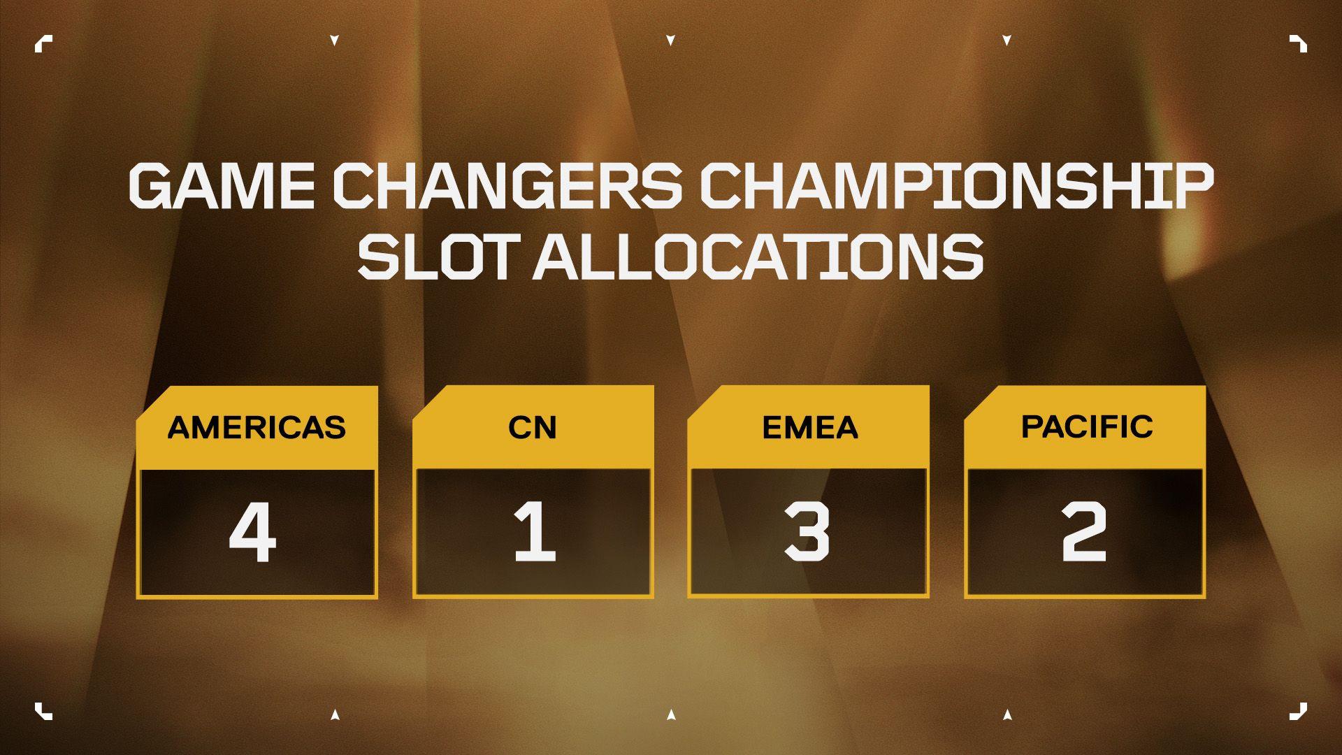 regional slots Game Changers 2025