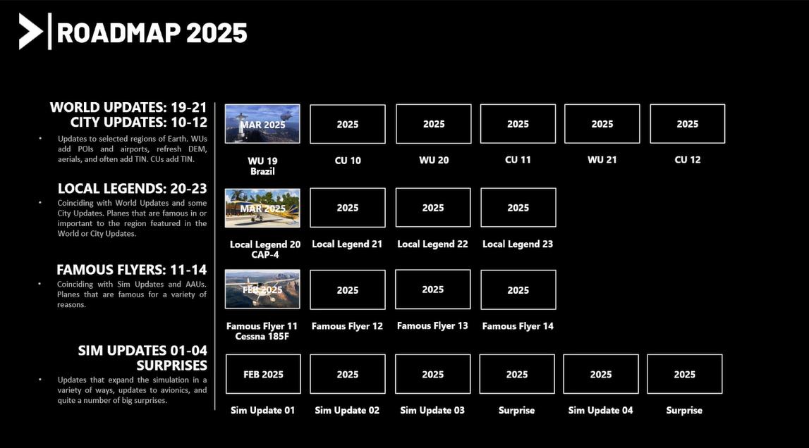 Microsoft Flight Simulatopr 2024 Roadmap 2025f