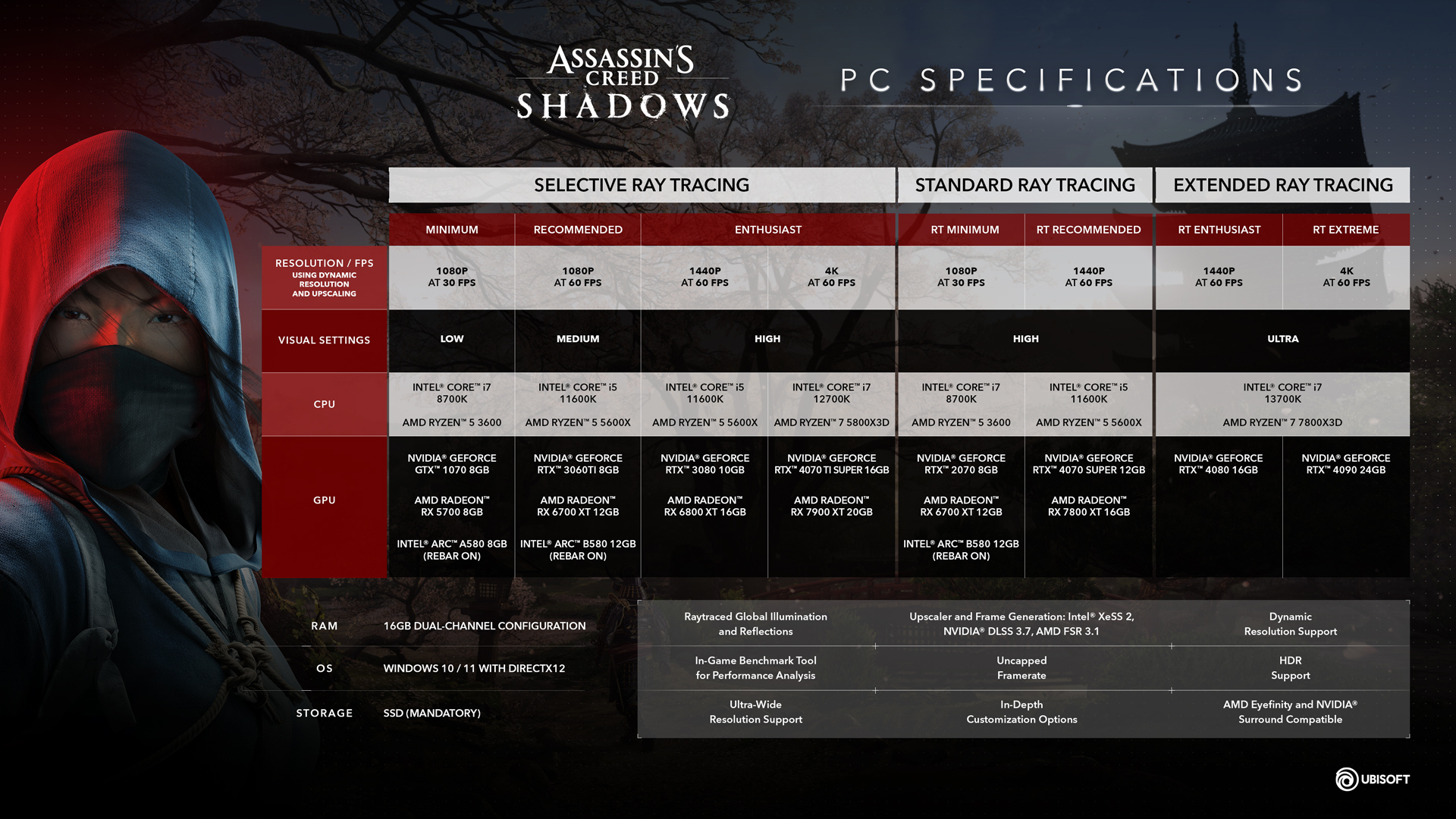 Assassin's Creed Shadows PC System Requirements