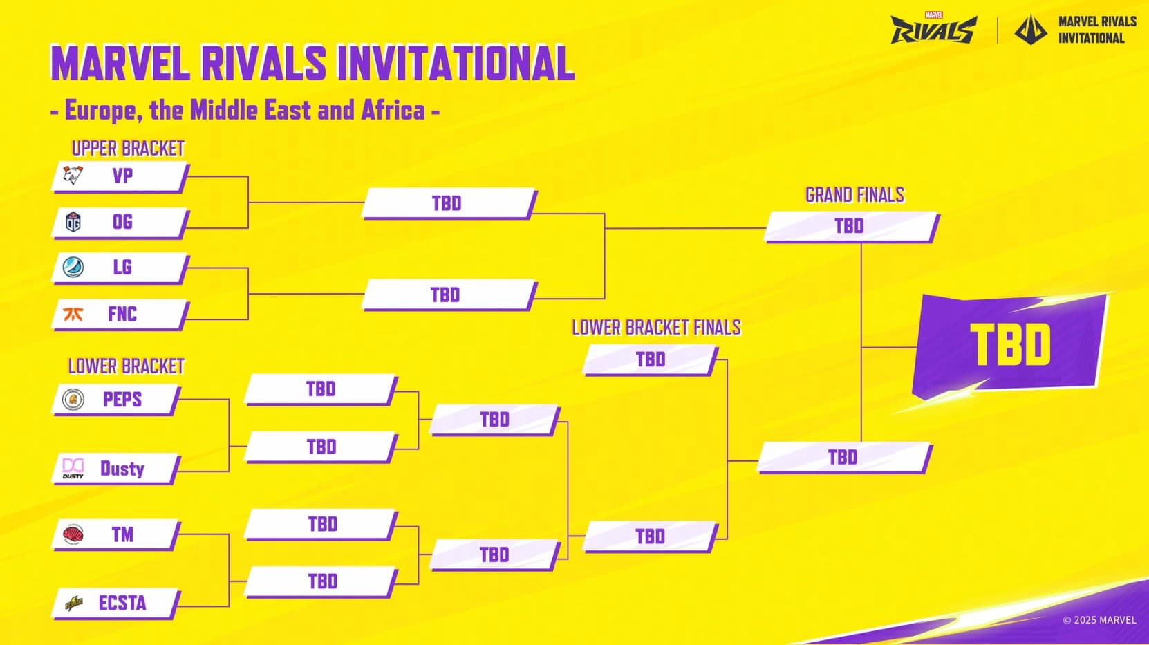 brackets for Marvel Rivals Invitational 2025 EMEA