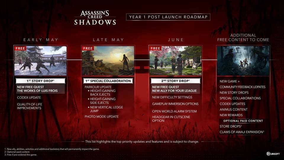 start of Year One roadmap for Assassin's Creed Shadows