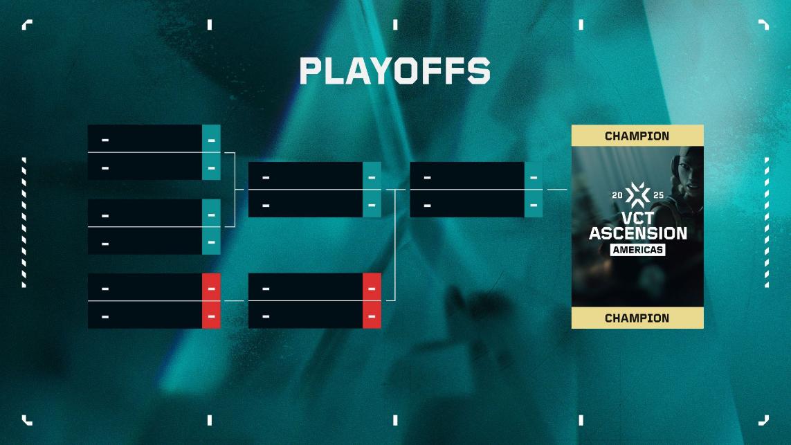 Playoffs for VCT Ascension Americas 2025