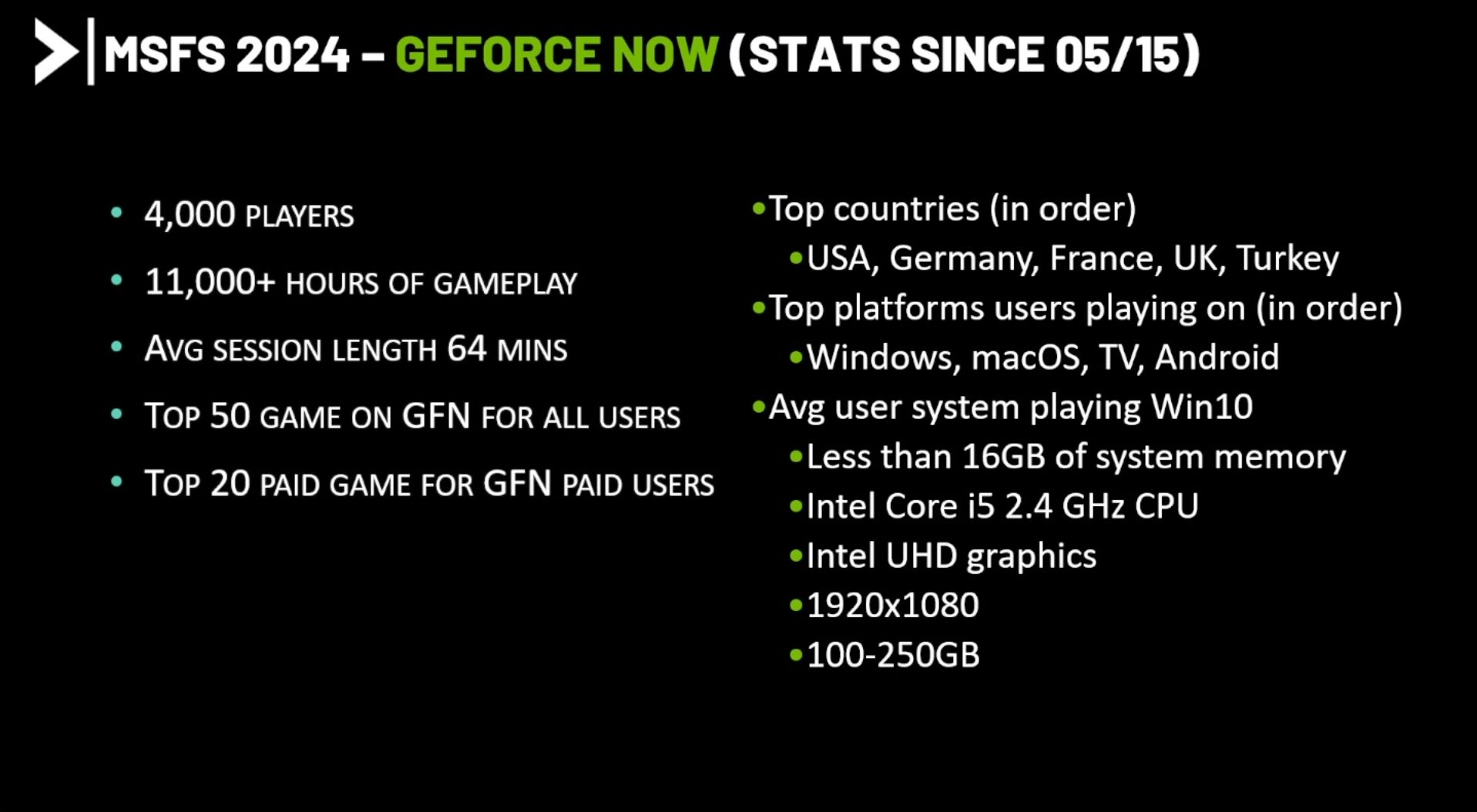 Microsoft Flight Simulator 2024 Geforce Now