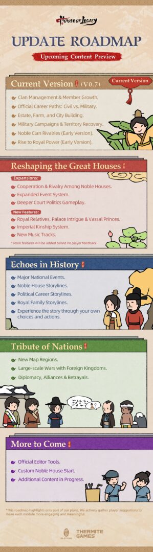 roadmap for House of Legacy
