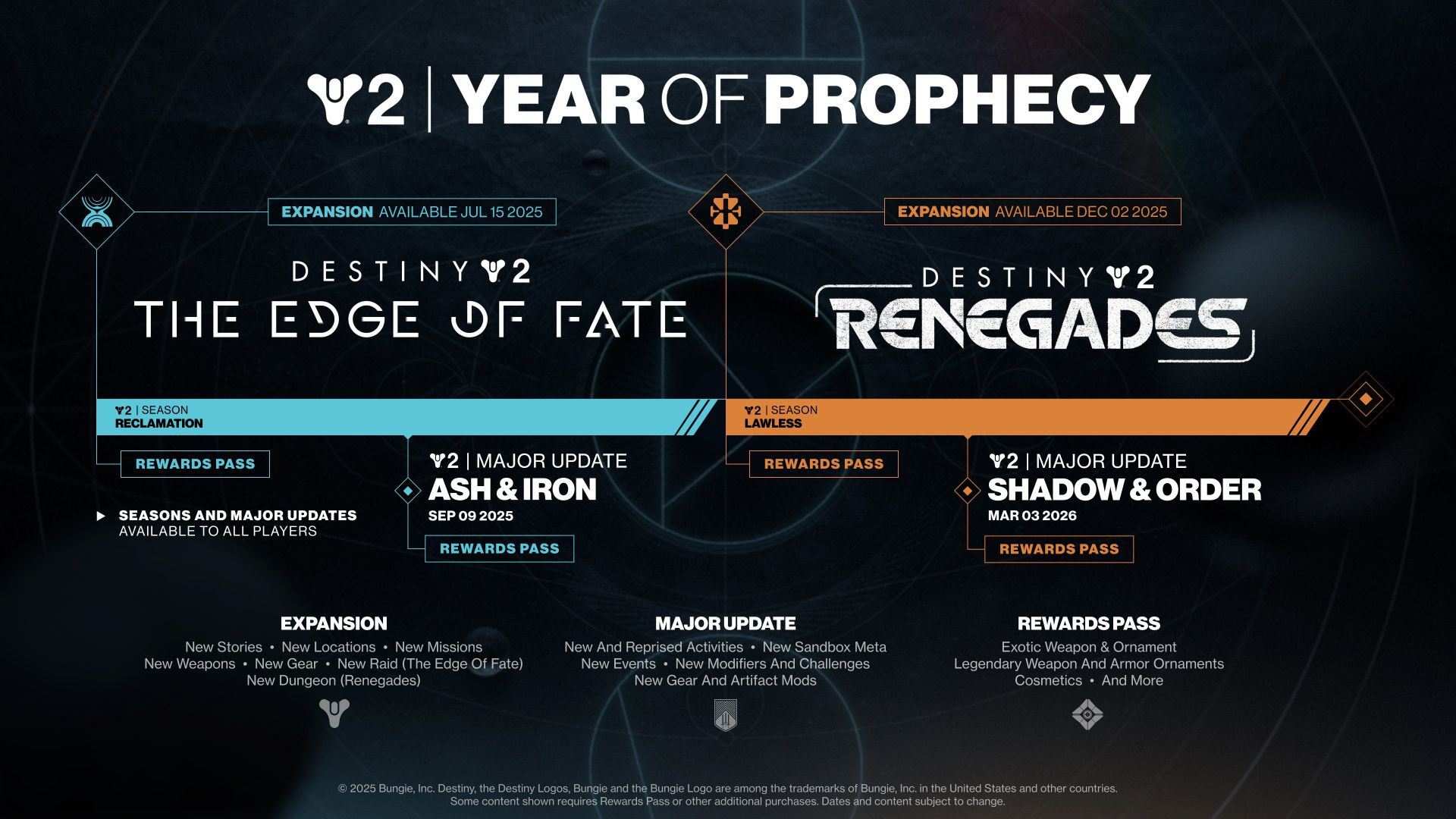Destiny 2 Year of Prophecy