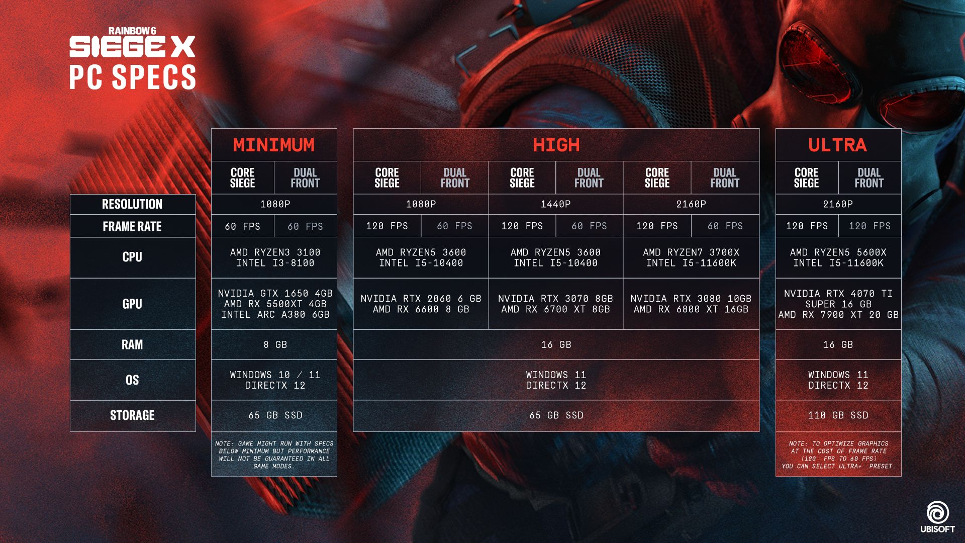 Rainbow Six Siege X Specs