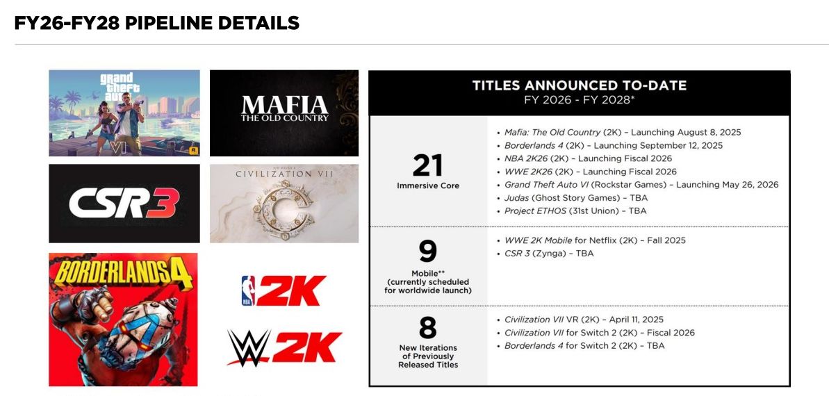 Take-two games