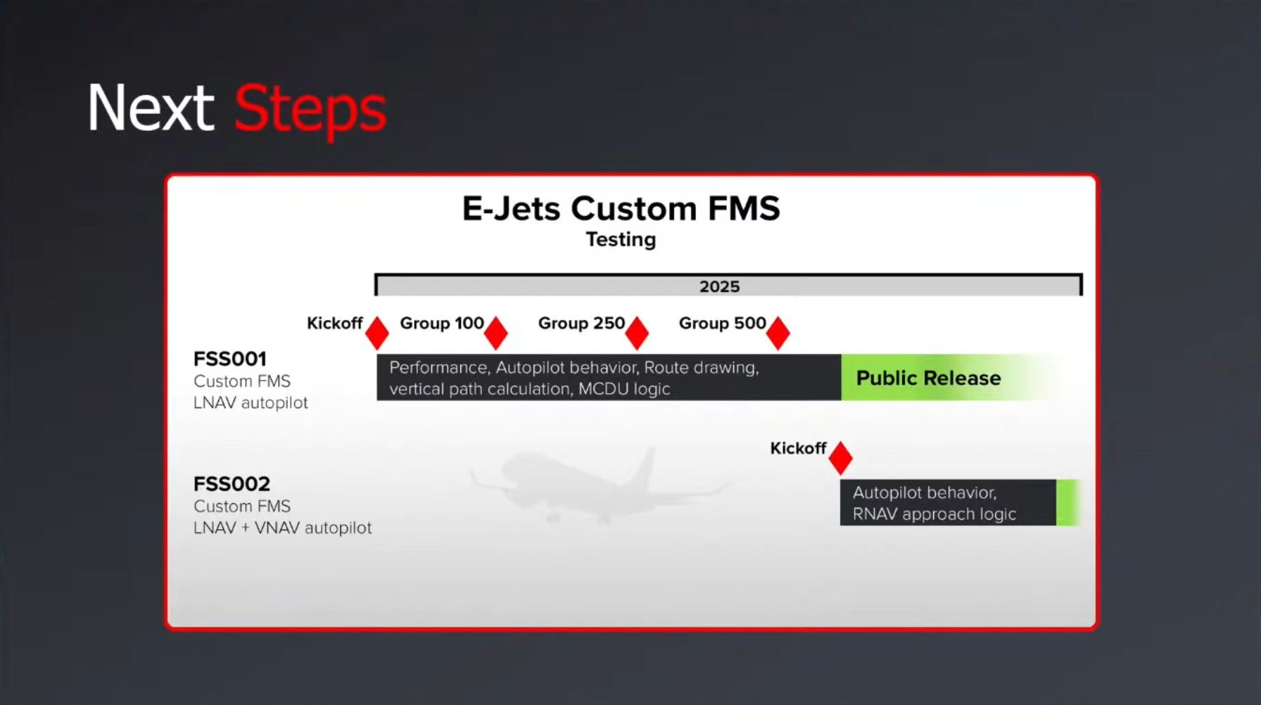 EJets Vnav and Lnav