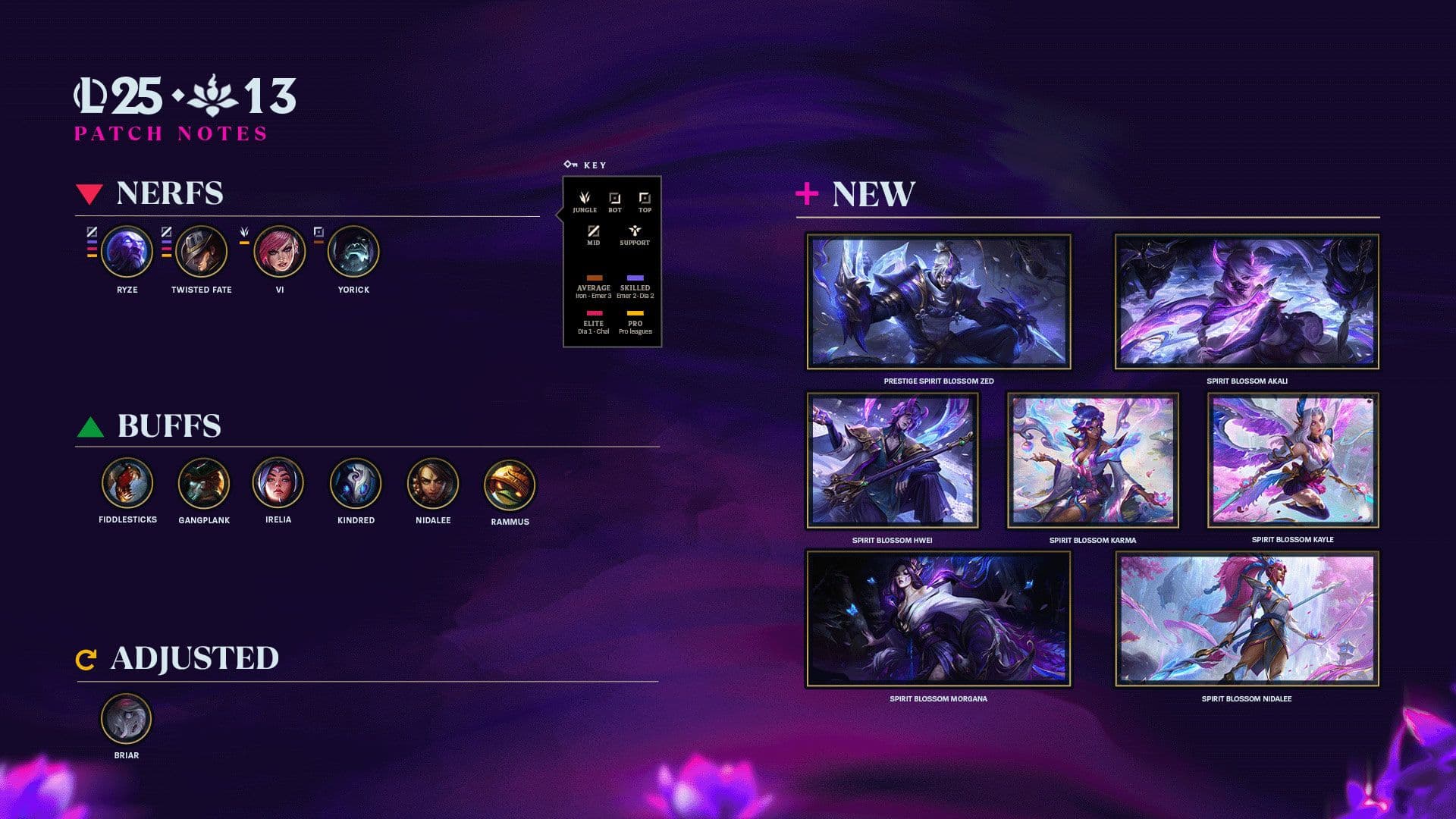 League of Legends patch 2513 highlights