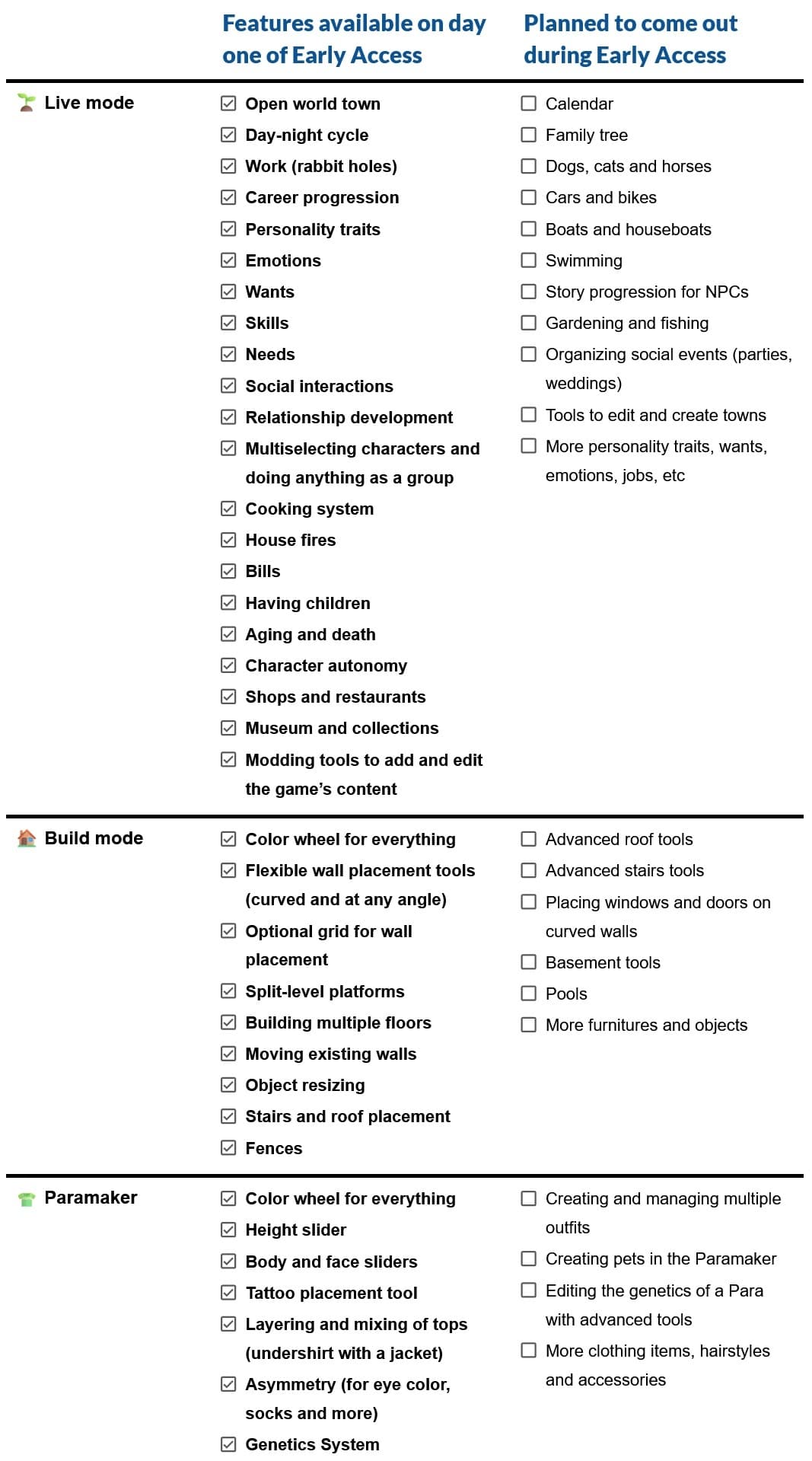 plan for Paralives content releases