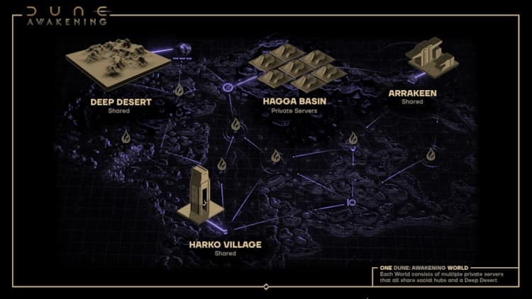 private servers in a world in Dune Awakening