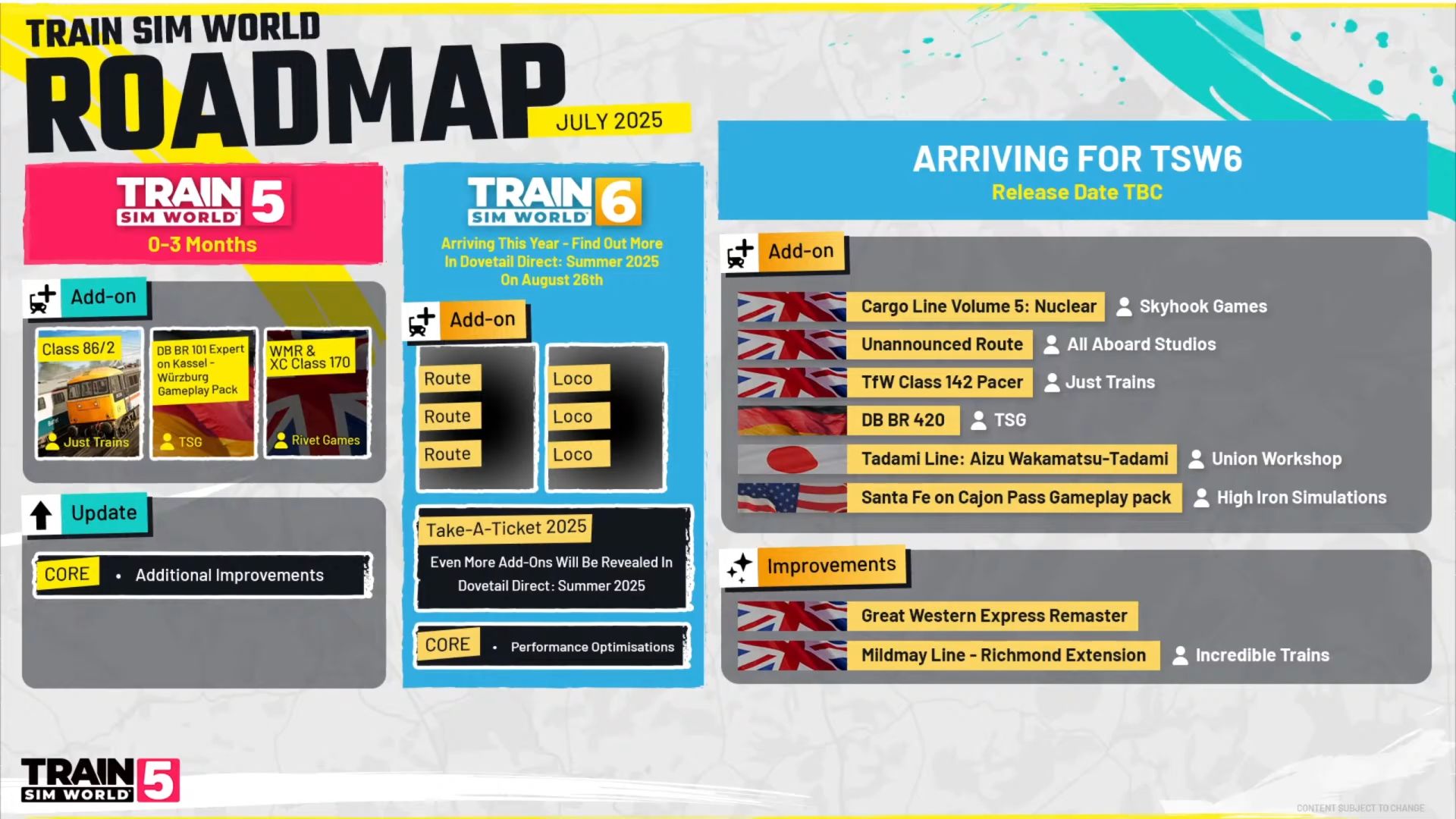 Train Sim World 5 and 6 Roadmap