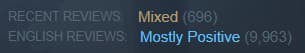inZOI Steam User Review Scores