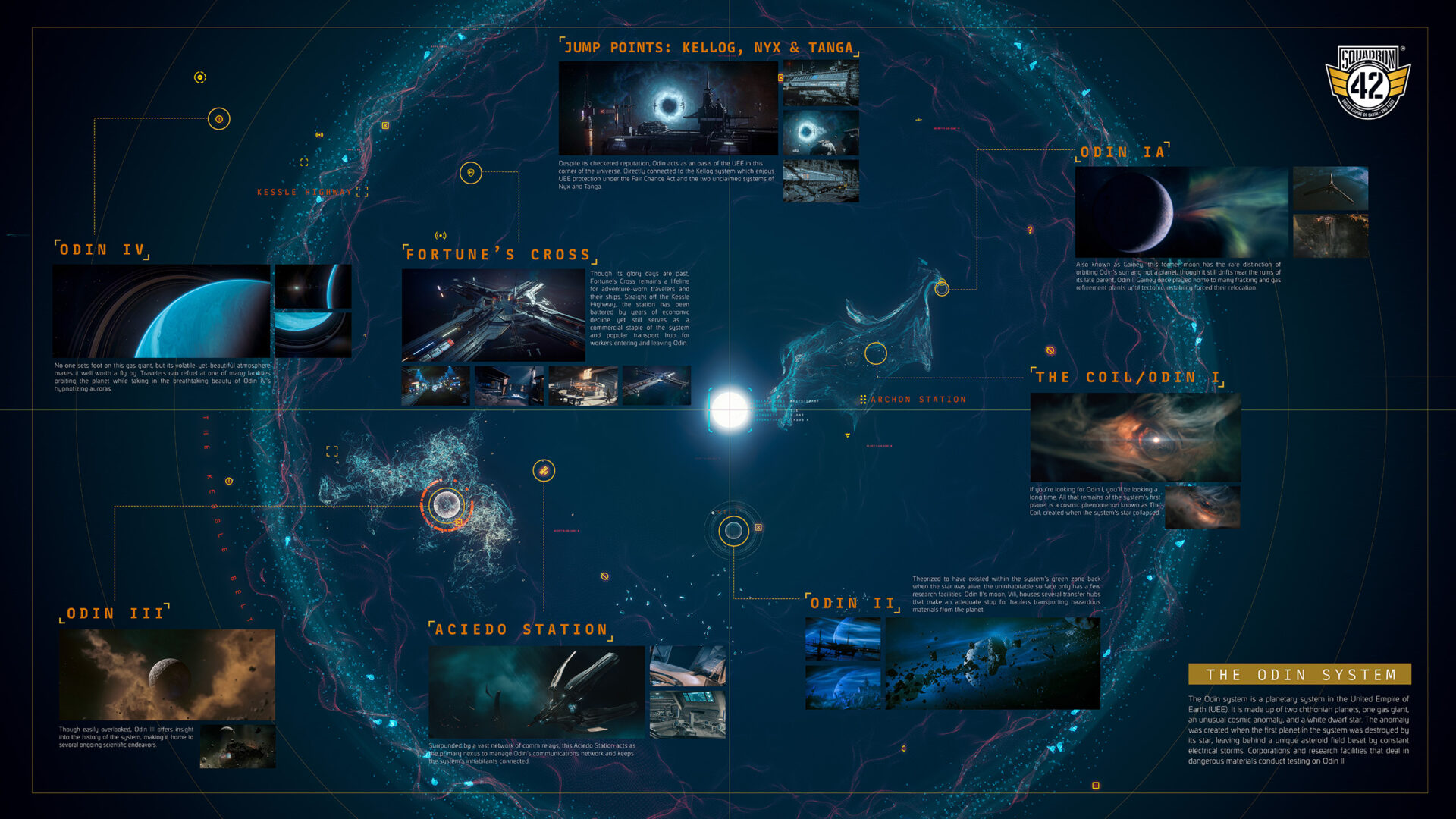 Squadron 42 Odin System Map