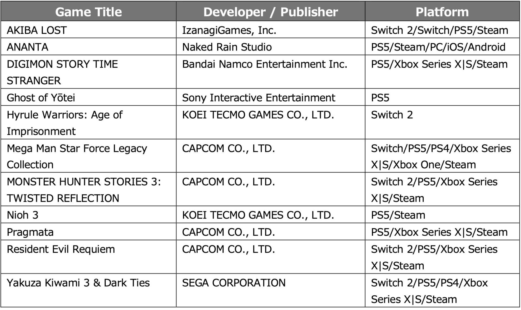 Tokyo Game Show 2025 Future Division
