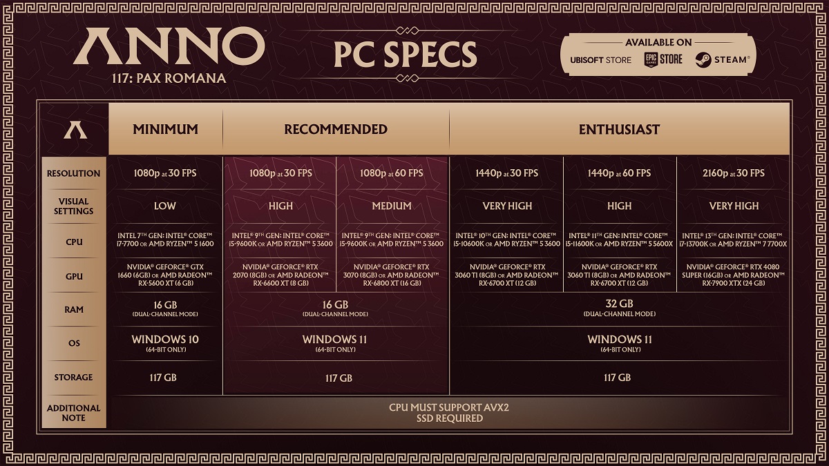 Anno 117: Pax Romana