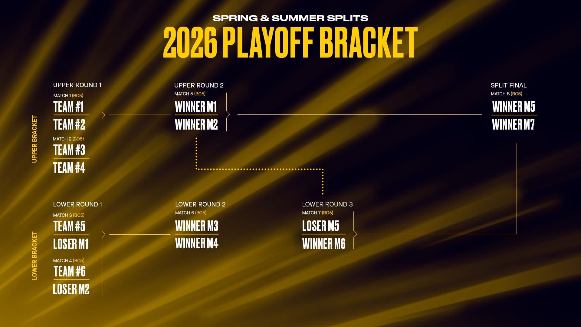 LEC Spring and Summer Split Playoffs brackets