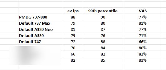 PMDG 737 MSFS 2024 performance