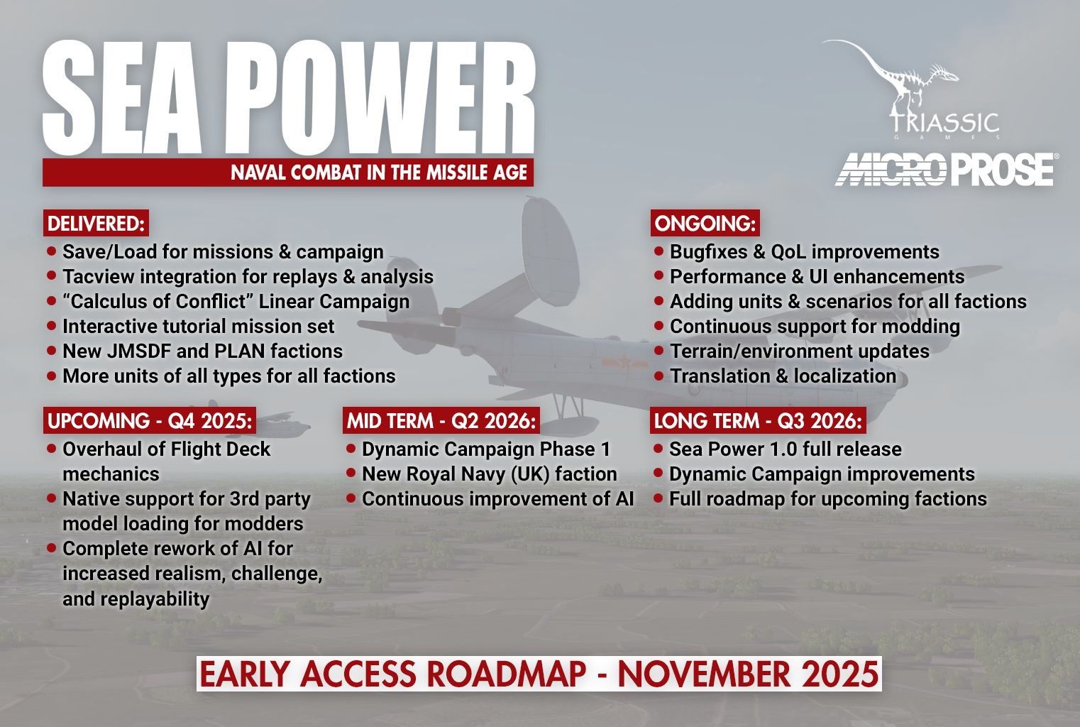 Sea Power Early Access Roadmap