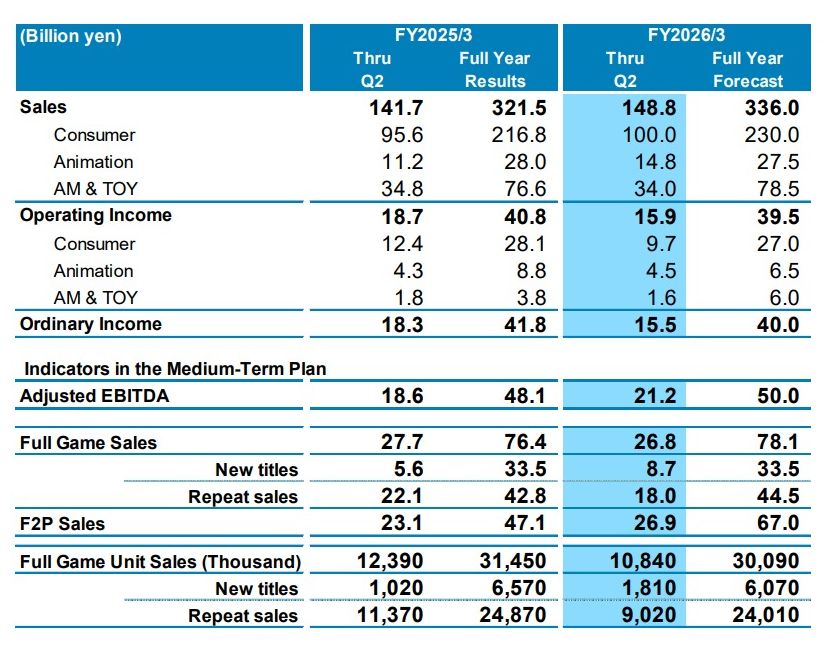 Sega Sales Breakdown