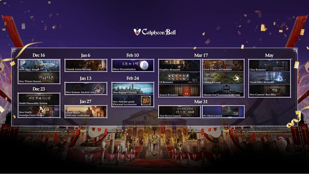 Black Desert Online roadmap