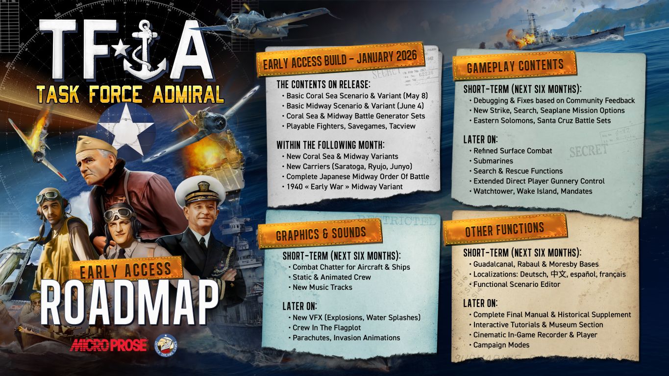 Task Force Admiral Roadmap